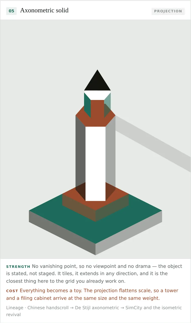 Axonometric solid