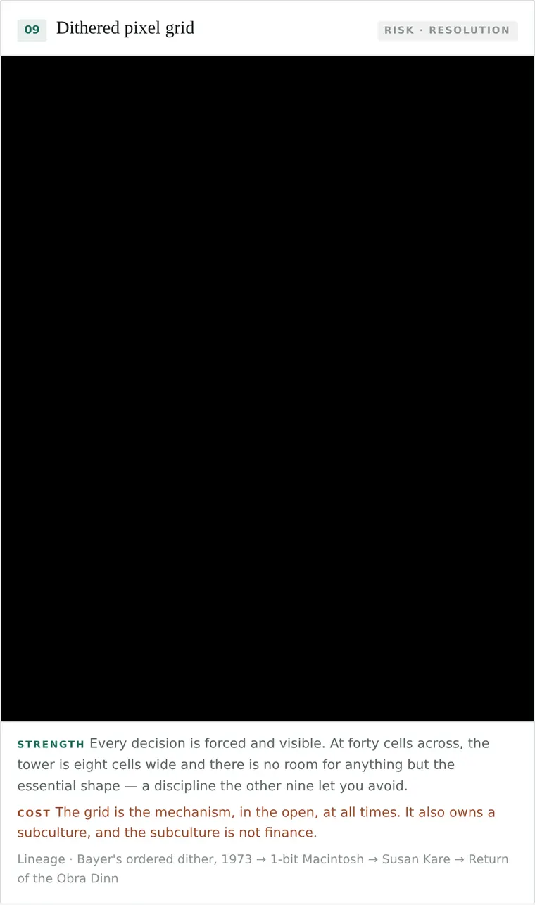 Dithered pixel grid