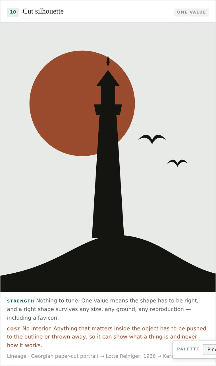Cut silhouette