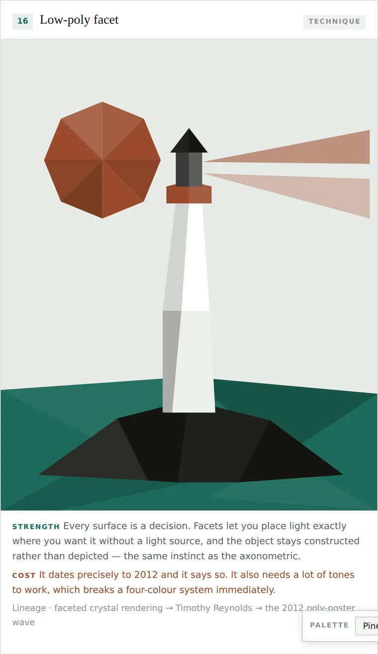 Low-poly facet
