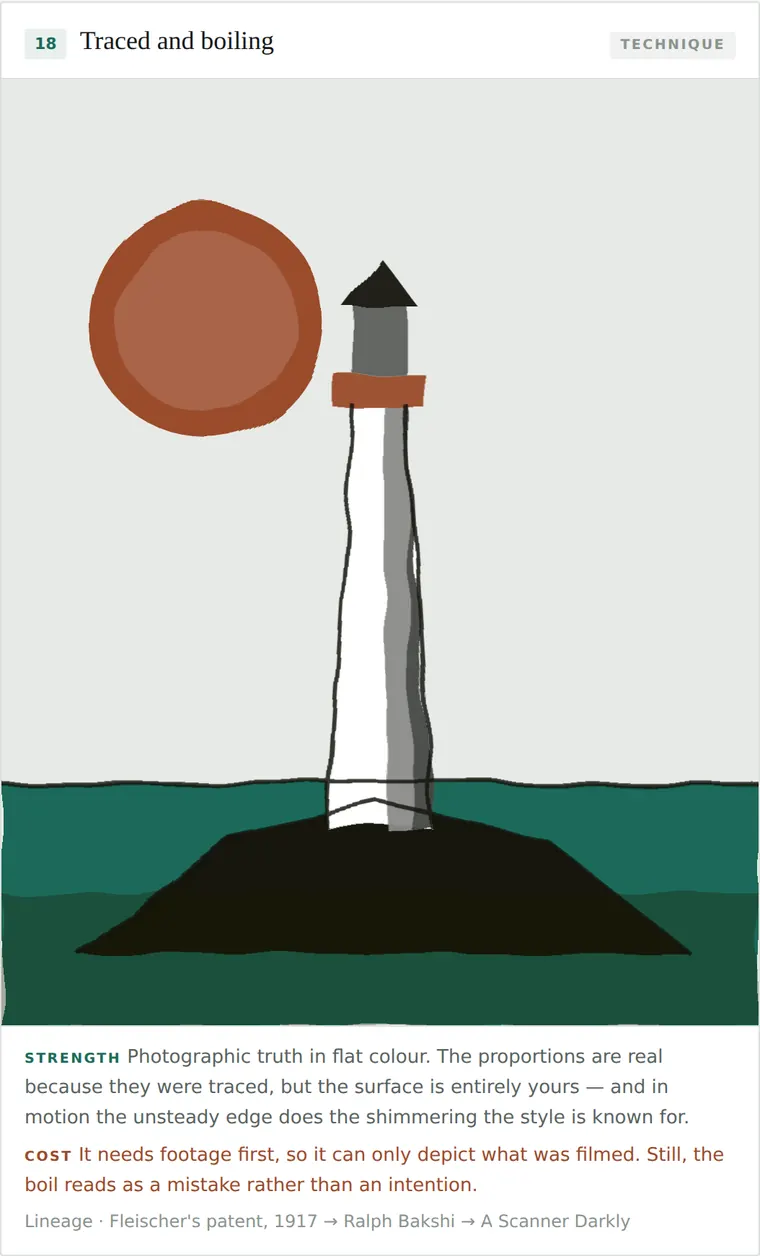 Traced and boiling