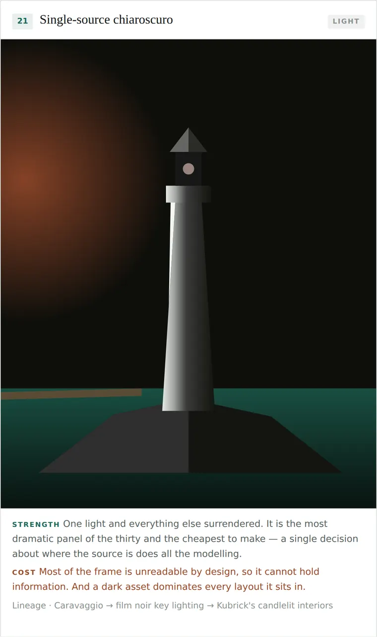 Single-source chiaroscuro
