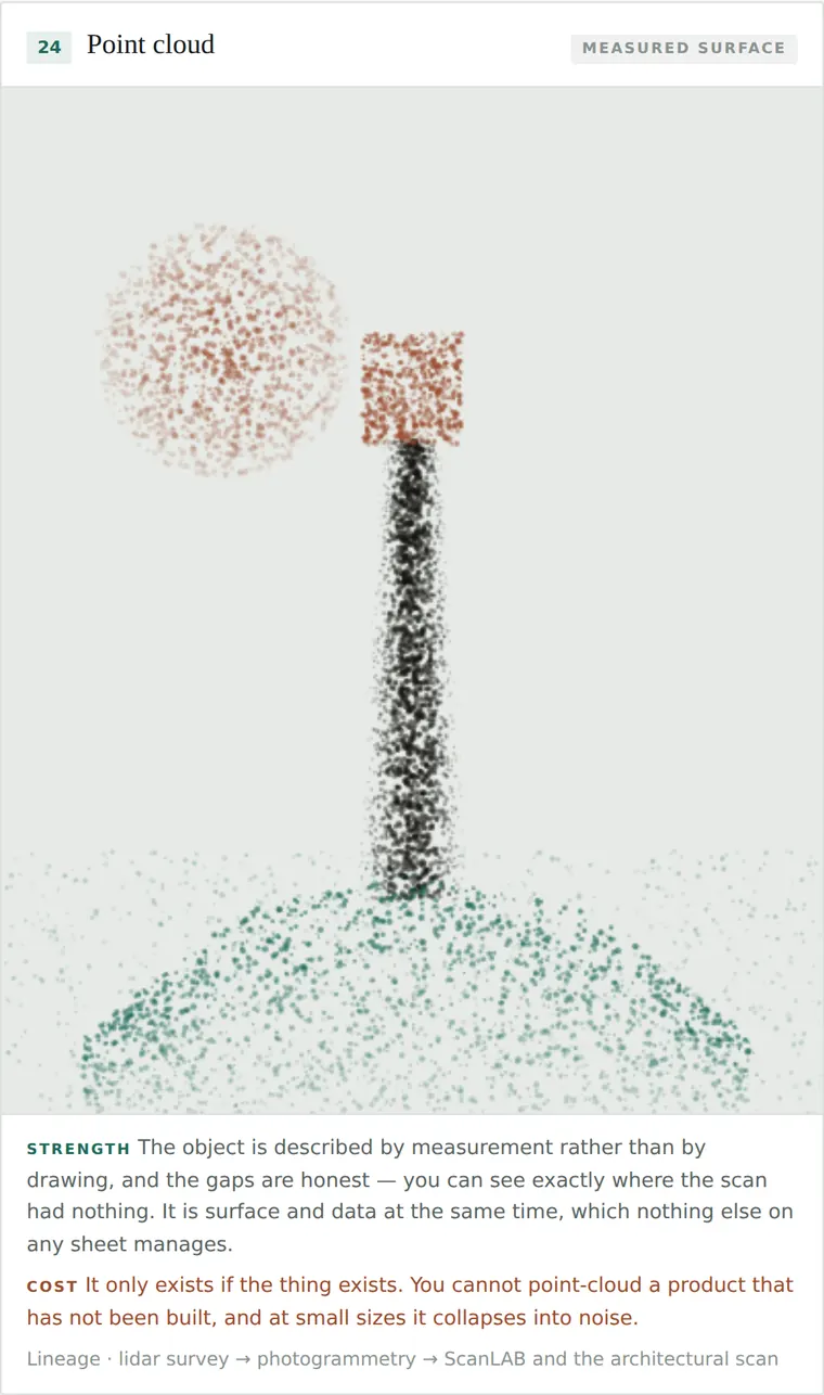 Point cloud