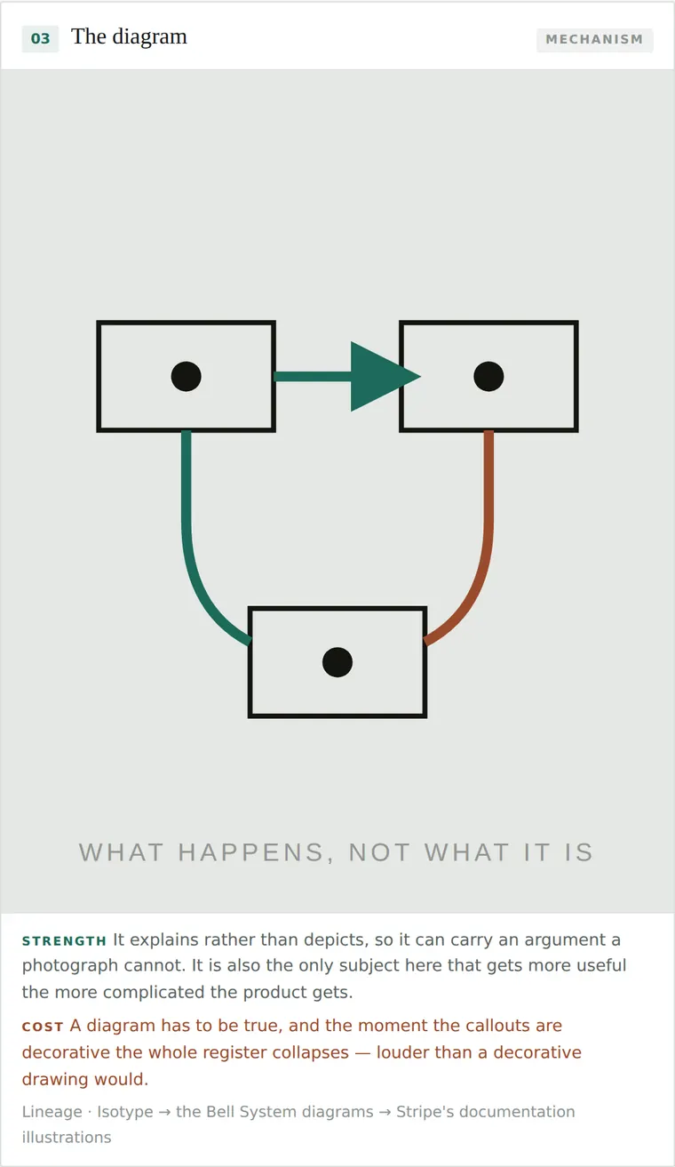 The diagram