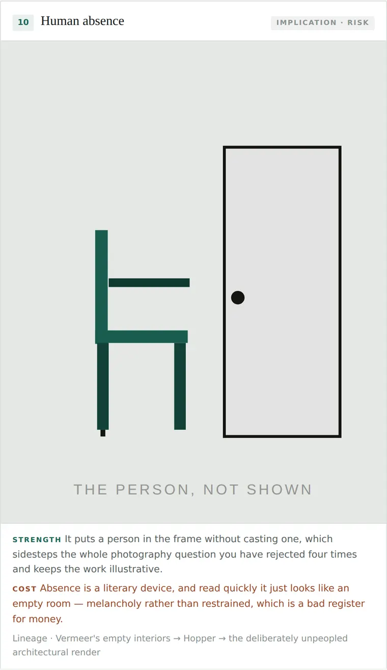Human absence
