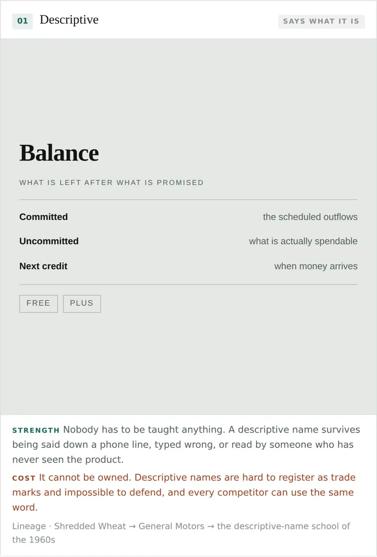 Descriptive