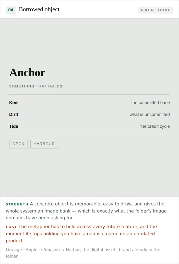 Borrowed object