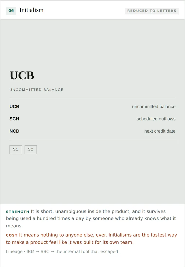 Initialism