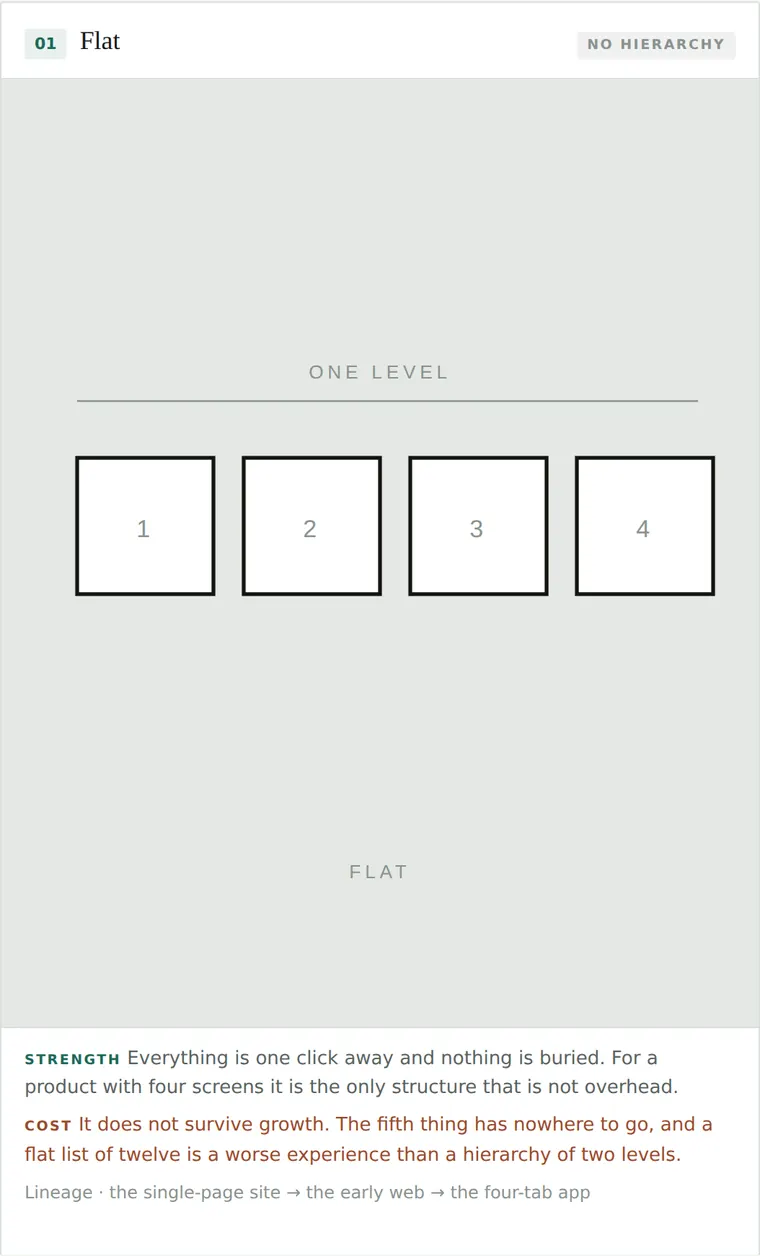 Flat