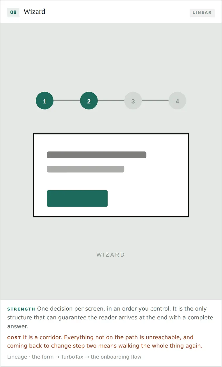 Wizard