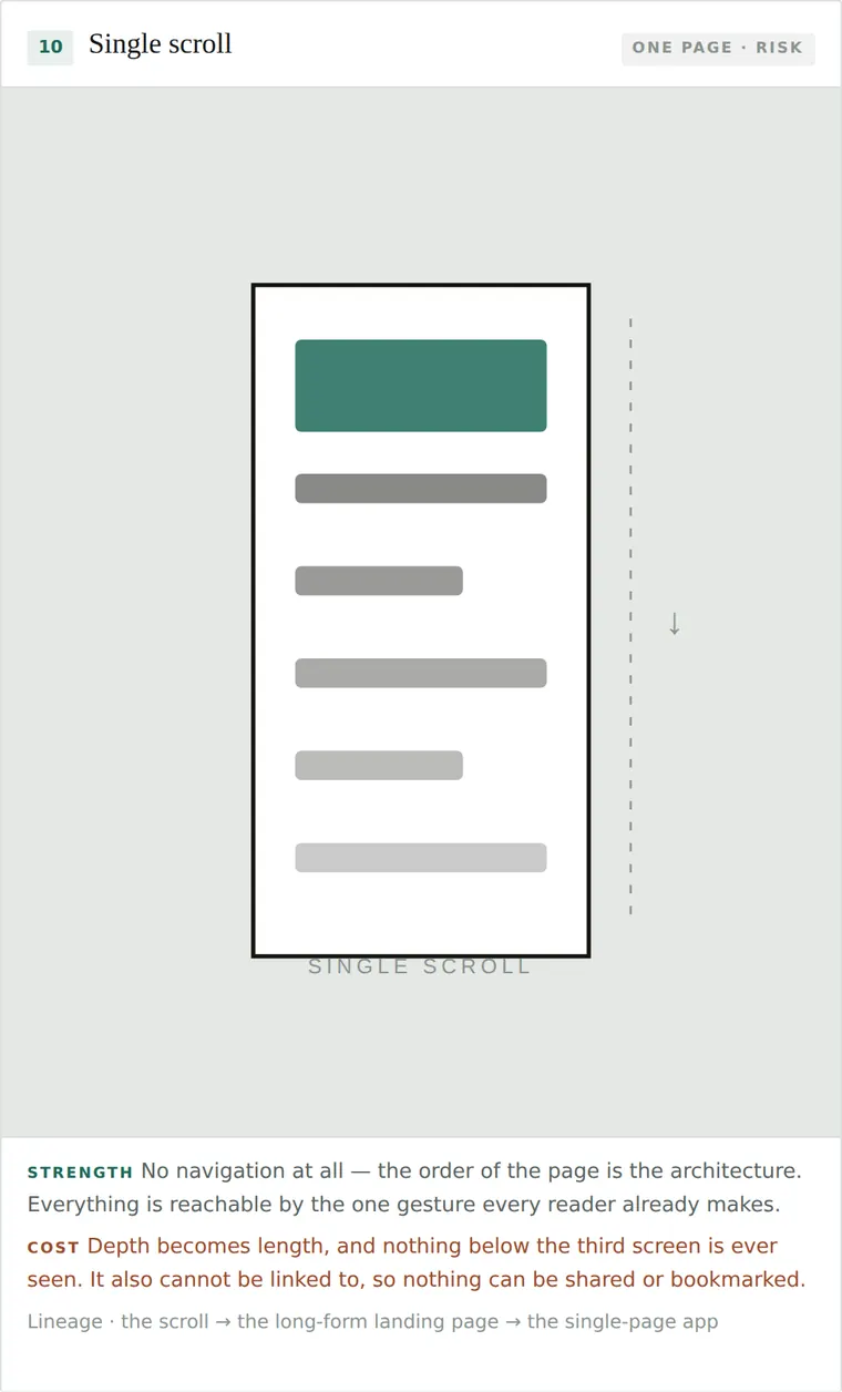 Single scroll