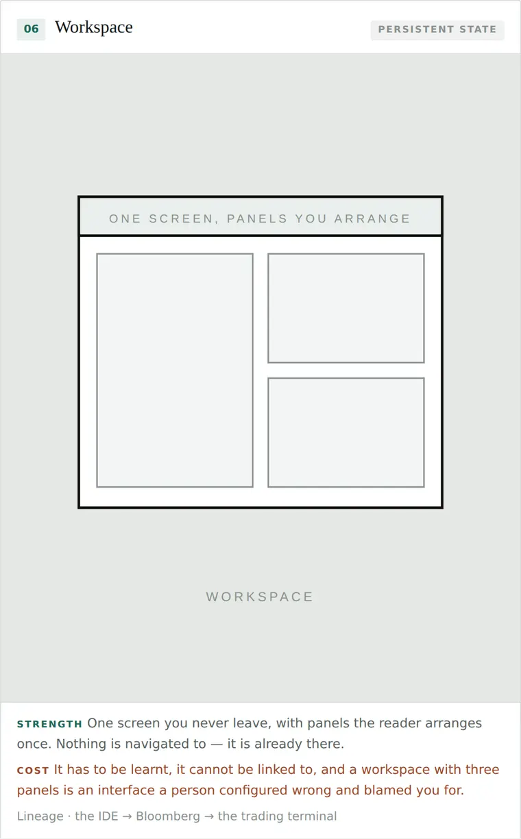 Workspace