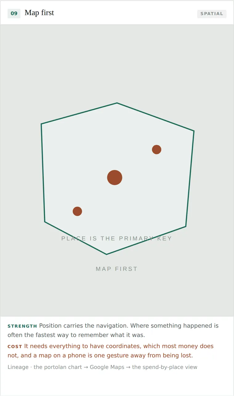 Map first