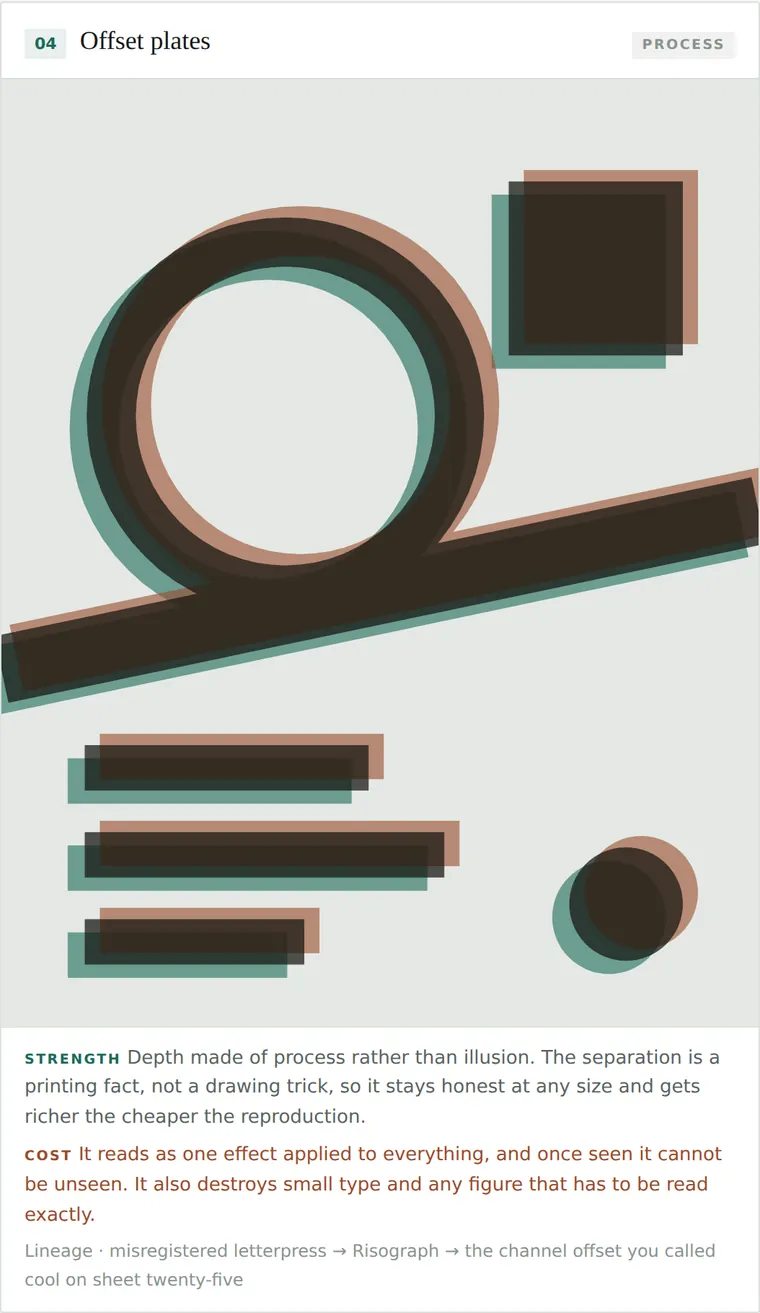 Offset plates