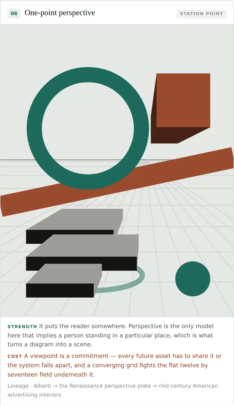 One-point perspective