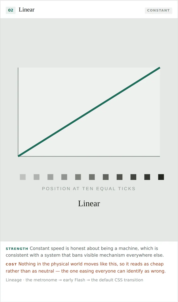 Linear