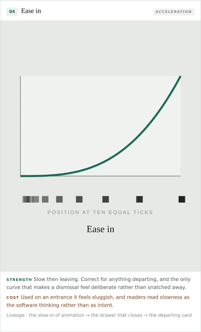 Ease in