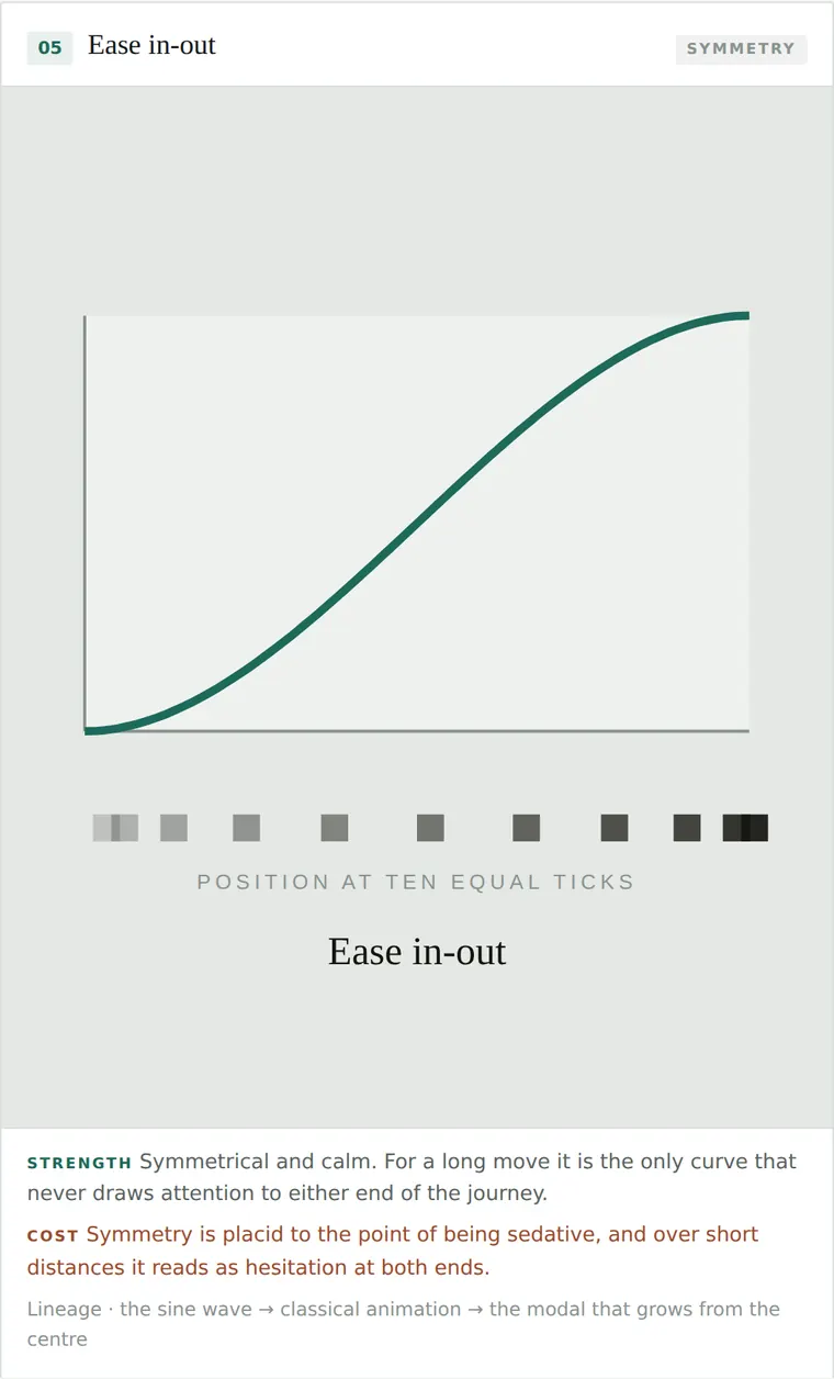 Ease in-out