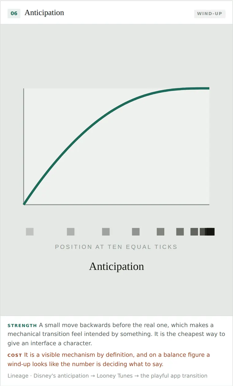 Anticipation