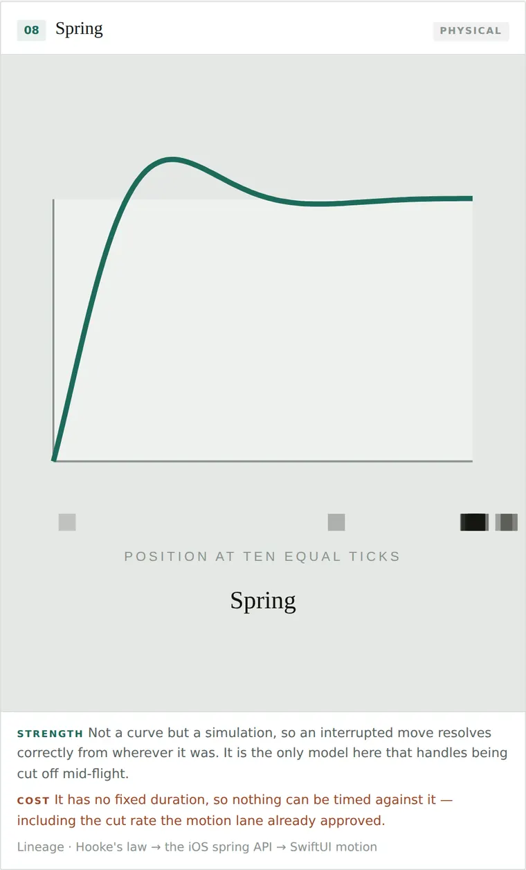 Spring
