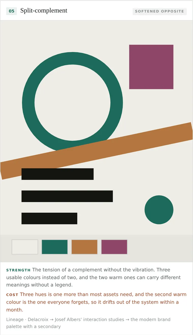 Split-complement