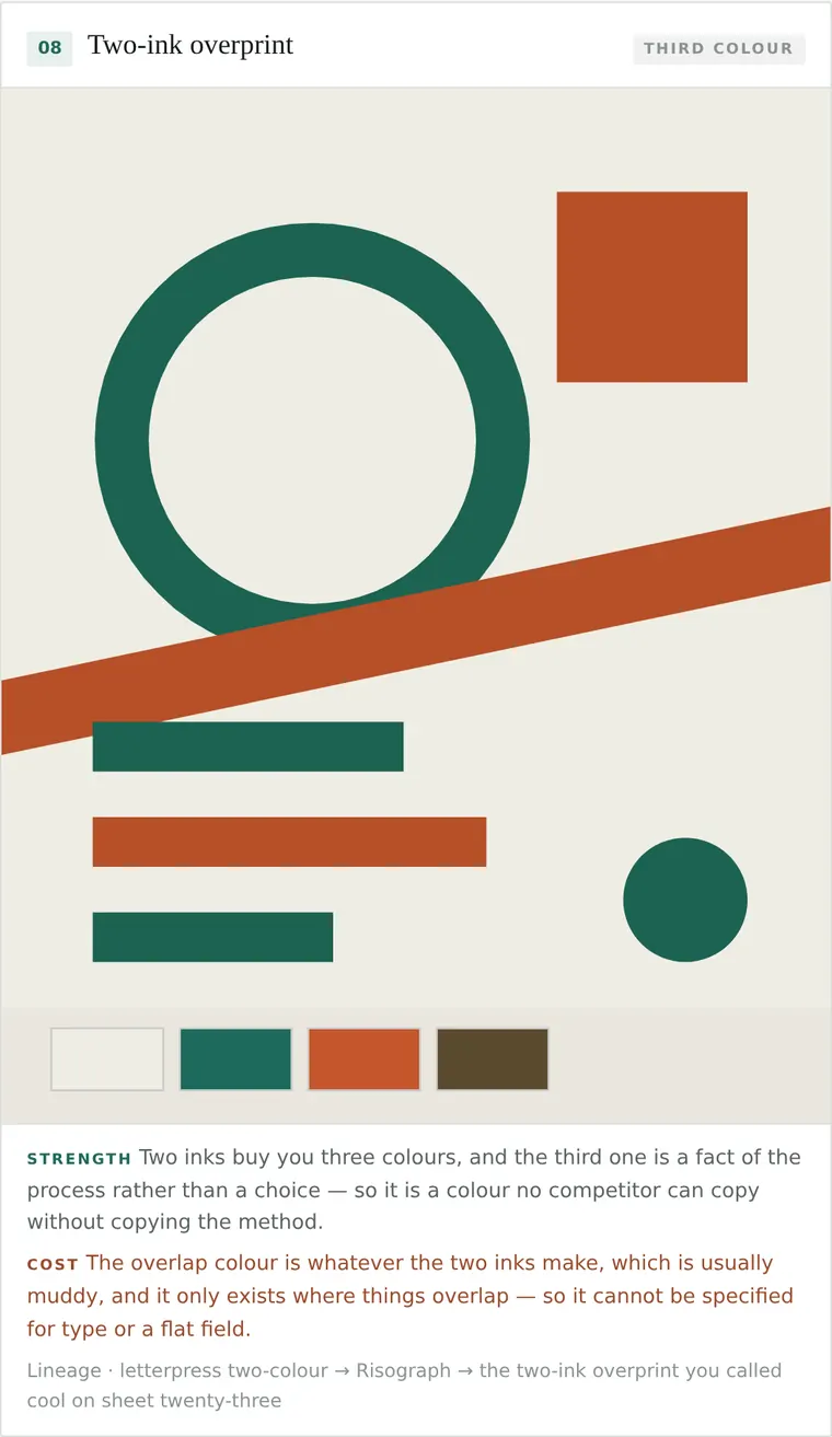 Two-ink overprint