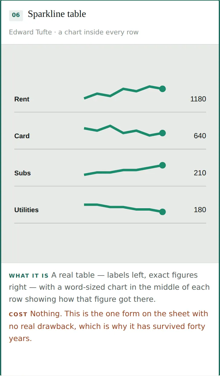Sparkline table