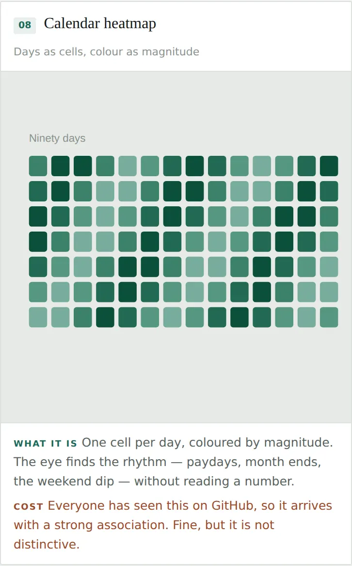Calendar heatmap