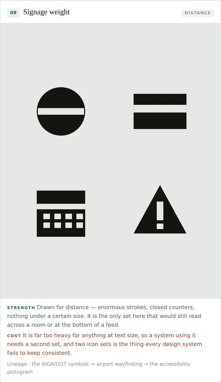 Signage weight