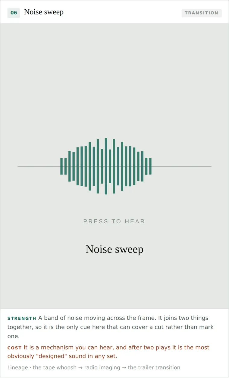 Noise sweep